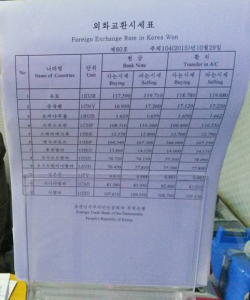 north korean won usd exchange rate