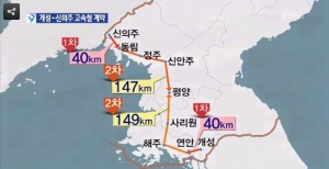 Sinuiju-Kaesong-high-speed-rail