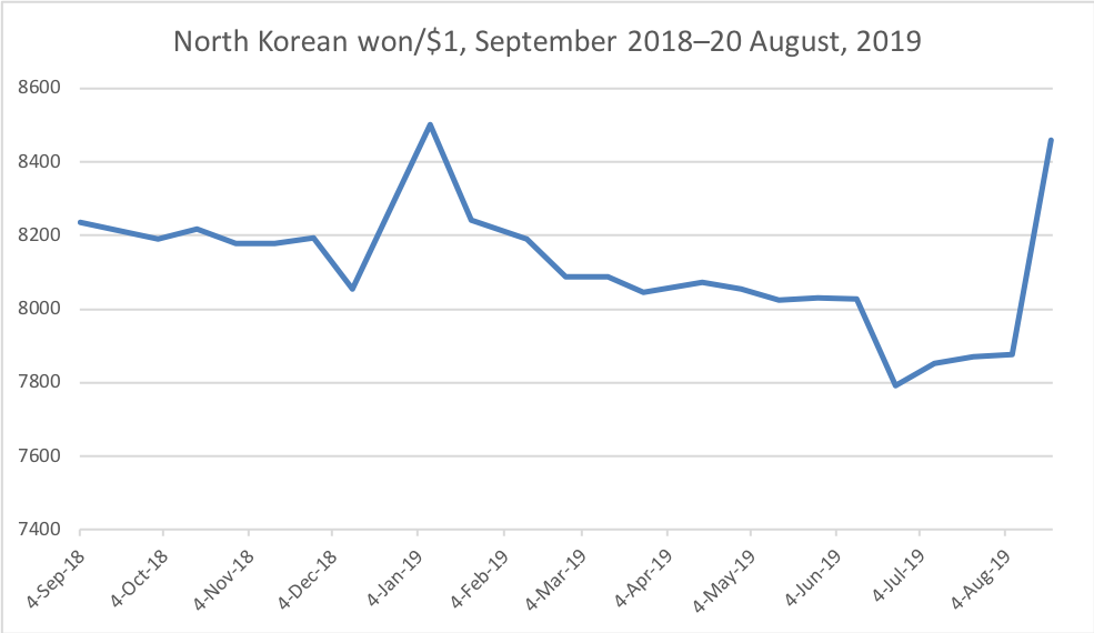 North Korea Population Chart