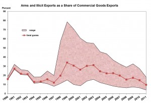 DPRK-Illicit-Trade-2013