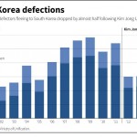 DPRK-defections-Reuters-2014-8-13