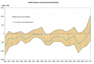 DPRK-trade-surplus-Noland