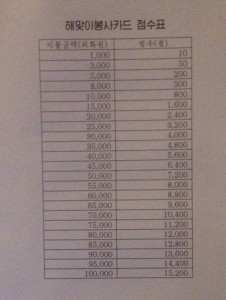 Haemaji-points-CE