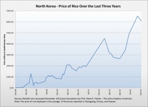 NK-RICE-Hanke