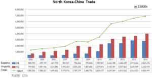 North-Korean-China-Trade-from-KOTRA