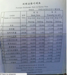 North Korean won exchange rates as of November 24th, 2015. Photo: Jaka Parker.