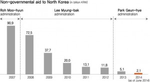 ROK-DPRK-aid-Hankyoreh