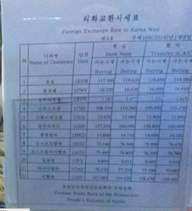 North Korean won exchange rates as of January 8th, 2016. Photo: Jaka Parker. 