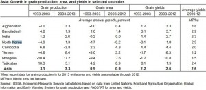 USDA-food-security-2014