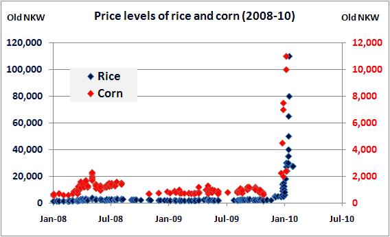 noland-rice-corn-2008.JPG