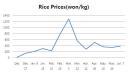 rice-price-6-7-2010.jpg