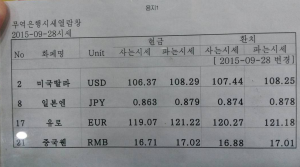 North Korean won exchange rates as of September 28th, 2015. Photo: Jaka Parker.