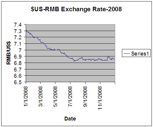 usd-rmb-er-2008.JPG